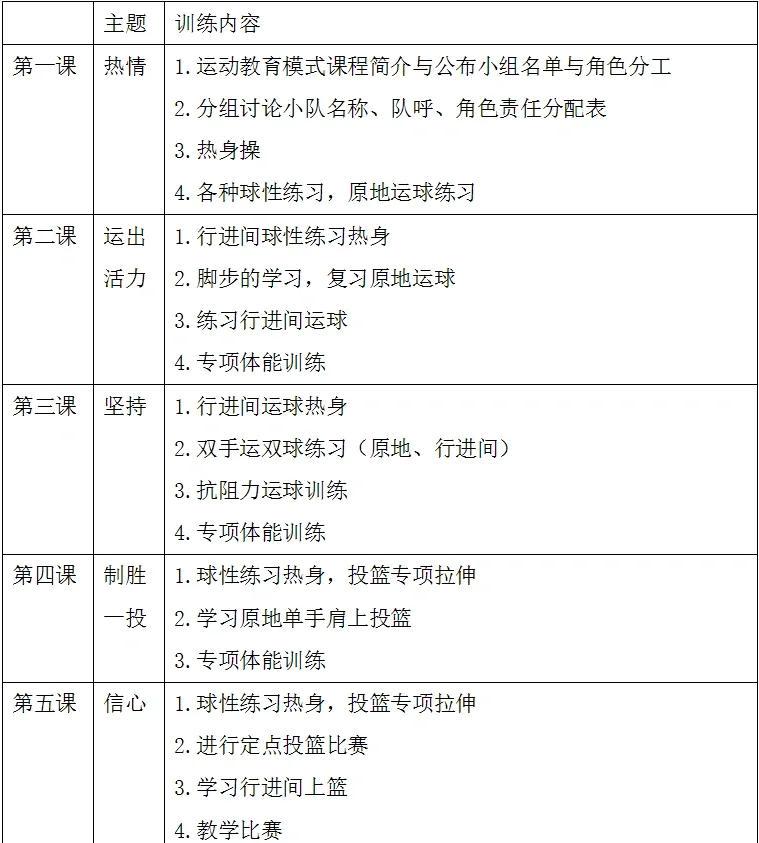 高中篮球替补球员的训练建议